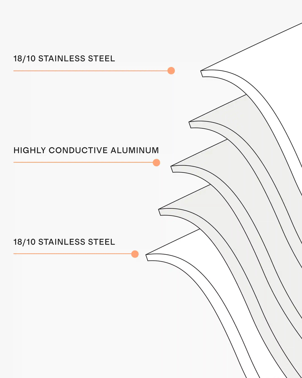 5-Ply Stainless Steel 8 Quart Stockpot
