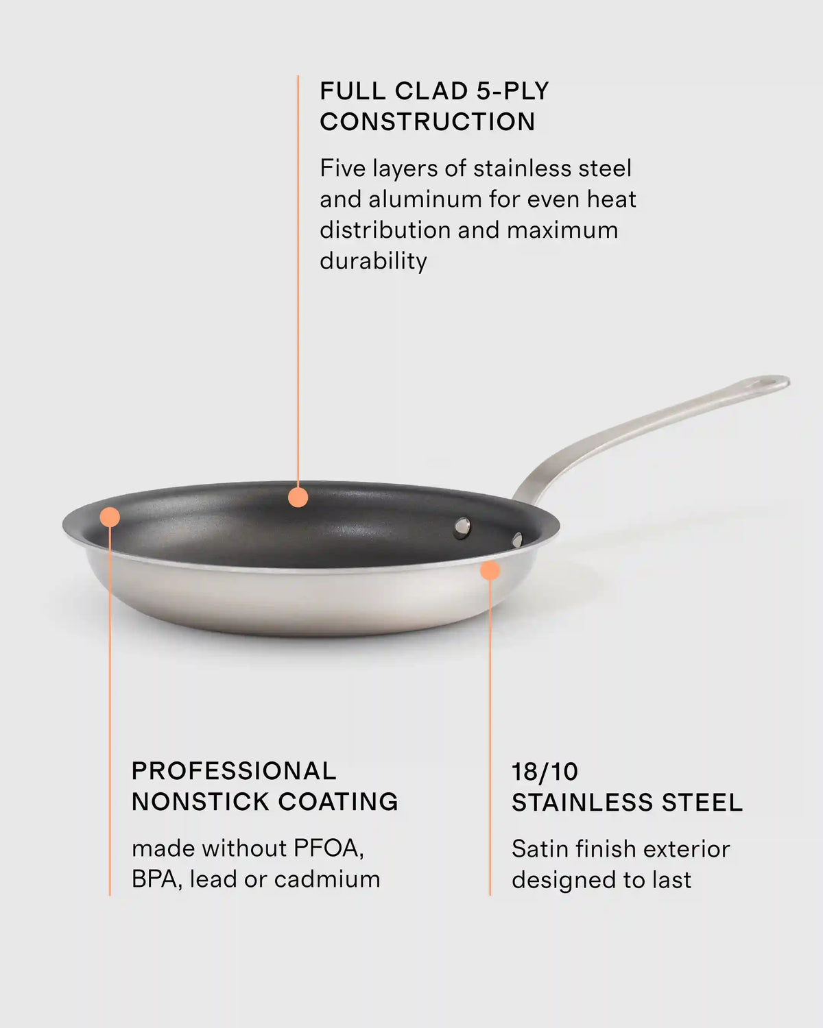 5-Ply Stainless Steel Nonstick Cookware: 2-Piece Frying Pan Set: 8" & 10"